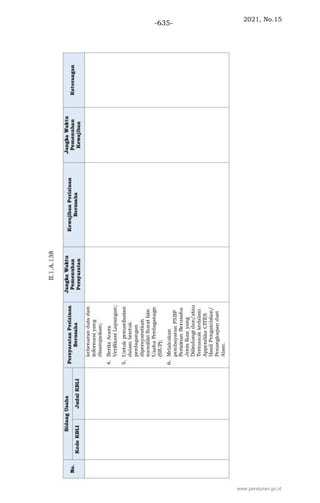 2021, No.15
-635-
www.peraturan.go.id
 