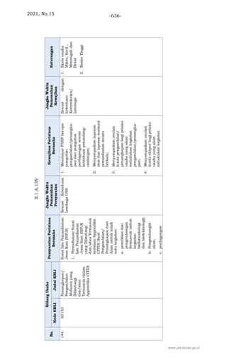 2021, No.15 -636-
www.peraturan.go.id
 