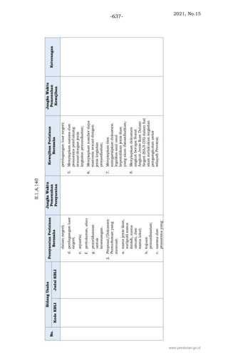 2021, No.15
-637-
www.peraturan.go.id
 