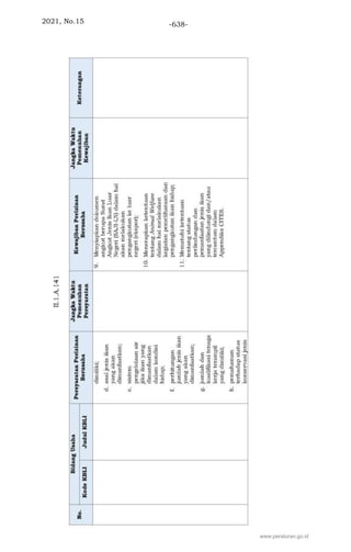 2021, No.15 -638-
www.peraturan.go.id
 