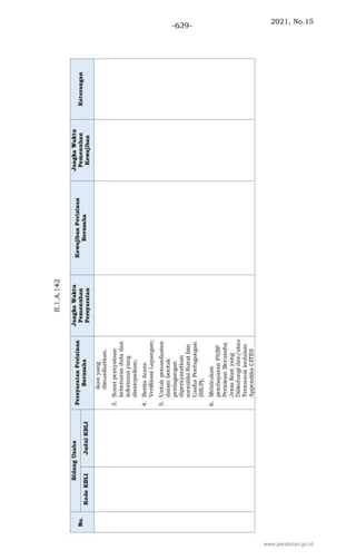2021, No.15
-639-
www.peraturan.go.id
 