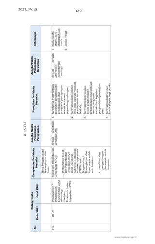 2021, No.15 -640-
www.peraturan.go.id
 