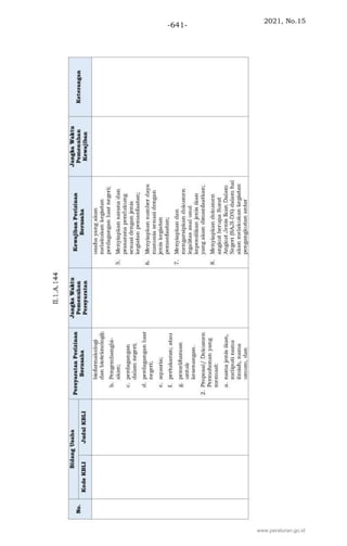 2021, No.15
-641-
www.peraturan.go.id
 