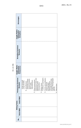 2021, No.15
-643-
www.peraturan.go.id
 