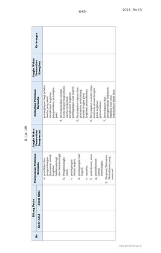 2021, No.15
-645-
www.peraturan.go.id
 