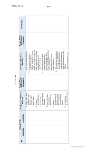 2021, No.15 -646-
www.peraturan.go.id
 
