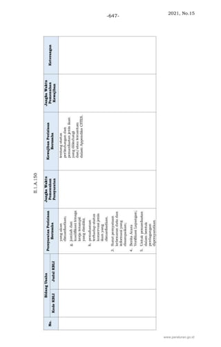 2021, No.15
-647-
www.peraturan.go.id
 