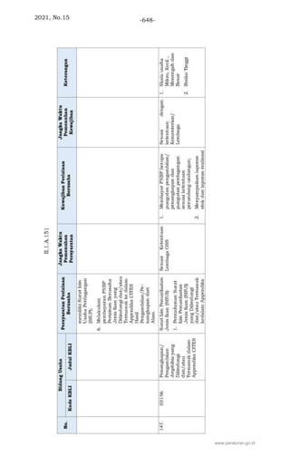2021, No.15 -648-
www.peraturan.go.id
 