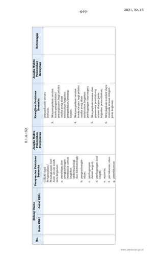 2021, No.15
-649-
www.peraturan.go.id
 