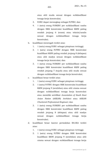 2021, No.15
-65-
atau ahli muda sesuai dengan subklasifikasi
tenaga kerja konstruksi;
3. PJBU dapat merangkap sebagai PJTBU; dan
4. 1 (satu) orang PJSKBU per subklasifikasi usaha
dengan SKK konstruksi kualifikasi KKNI paling
rendah jenjang 6 (enam) atau teknisi/analis
sesuai dengan subklasifikasi tenaga kerja
konstruksi;
b. kualifikasi menengah terdiri atas:
1. 1 (satu) orang PJBU sebagai pimpinan tertinggi;
2. 1 (satu) orang PJTBU dengan SKK konstruksi
kualifikasi KKNI paling rendah jenjang 8 (delapan)
atau ahli madya sesuai dengan subklasifikasi
tenaga kerja konstruksi; dan
3. 1 (satu) orang PJSKBU per subklasifikasi usaha
dengan SKK konstruksi kualifikasi KKNI paling
rendah jenjang 7 (tujuh) atau ahli muda sesuai
dengan subklasifikasi tenaga kerja konstruksi;
c. kualifikasi besar terdiri atas:
1. 1 (satu) orang PJBU sebagai pimpinan tertinggi;
2. 1 (satu) PJTBU dengan SKK konstruksi kualifikasi
KKNI jenjang 9 (sembilan) atau ahli utama sesuai
dengan subklasifikasi tenaga kerja konstruksi
atau memiliki sertifikat Association of South East
Asian Nation (ASEAN) Architect atau ASEAN
Chartered Professional Engineer; dan
3. 1 (satu) orang PJSKBU per subklasifikasi usaha
dengan SKK konstruksi kualifikasi KKNI paling
rendah jenjang 8 (delapan) atau ahli madya
sesuai dengan subklasifikasi tenaga kerja
konstruksi;
d. kualifikasi besar kantor perwakilan BUJKA terdiri
atas:
1. 1 (satu) orang PJBU sebagai pimpinan tertinggi;
2. 1 (satu) orang PJTBU dengan SKK konstruksi
kualifikasi KKNI jenjang 9 (sembilan) atau ahli
utama sesuai dengan subklasifikasi tenaga kerja
www.peraturan.go.id
 
