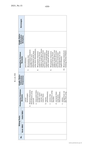 2021, No.15 -650-
www.peraturan.go.id
 