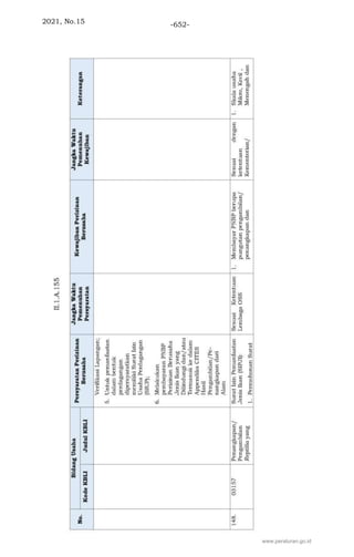 2021, No.15 -652-
www.peraturan.go.id
 