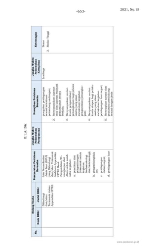 2021, No.15
-653-
www.peraturan.go.id
 