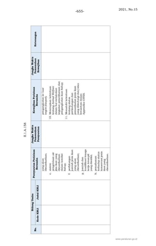 2021, No.15
-655-
www.peraturan.go.id
 