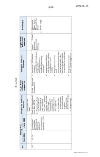 2021, No.15
-657-
www.peraturan.go.id
 