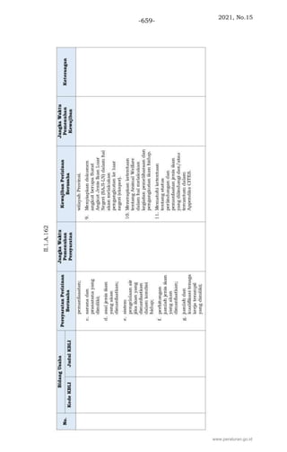 2021, No.15
-659-
www.peraturan.go.id
 