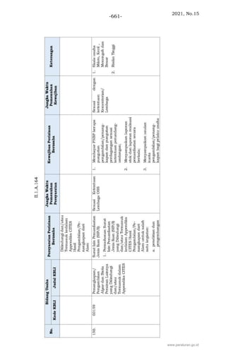 2021, No.15
-661-
www.peraturan.go.id
 