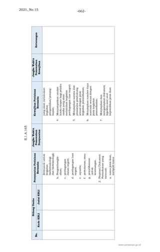 2021, No.15 -662-
www.peraturan.go.id
 