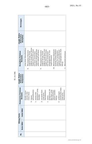 2021, No.15
-663-
www.peraturan.go.id
 