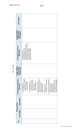 2021, No.15 -664-
www.peraturan.go.id
 