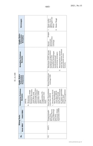 2021, No.15
-665-
www.peraturan.go.id
 