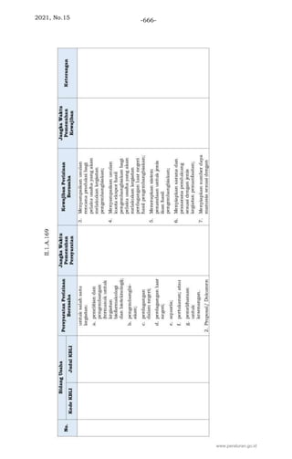 2021, No.15 -666-
www.peraturan.go.id
 