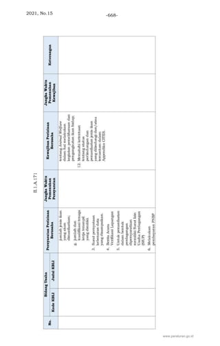 2021, No.15 -668-
www.peraturan.go.id
 