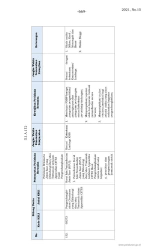 2021, No.15
-669-
www.peraturan.go.id
 