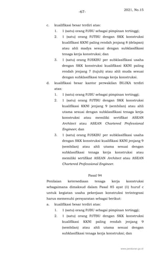 2021, No.15
-67-
c. kualifikasi besar terdiri atas:
1. 1 (satu) orang PJBU sebagai pimpinan tertinggi;
2. 1 (satu) orang PJTBU dengan SKK konstruksi
kualifikasi KKNI paling rendah jenjang 8 (delapan)
atau ahli madya sesuai dengan subklasifikasi
tenaga kerja konstruksi; dan
3. 1 (satu) orang PJSKBU per subklasifikasi usaha
dengan SKK konstruksi kualifikasi KKNI paling
rendah jenjang 7 (tujuh) atau ahli muda sesuai
dengan subklasifikasi tenaga kerja konstruksi.
d. kualifikasi besar kantor perwakilan BUJKA terdiri
atas:
1. 1 (satu) orang PJBU sebagai pimpinan tertinggi;
2. 1 (satu) orang PJTBU dengan SKK konstruksi
kualifikasi KKNI jenjang 9 (sembilan) atau ahli
utama sesuai dengan subklasifikasi tenaga kerja
konstruksi atau memiliki sertifikat ASEAN
Architect atau ASEAN Chartered Professional
Engineer; dan
3. 1 (satu) orang PJSKBU per subklasifikasi usaha
dengan SKK konstruksi kualifikasi KKNI jenjang 9
(sembilan) atau ahli utama sesuai dengan
subklasifikasi tenaga kerja konstruksi atau
memiliki sertifikat ASEAN Architect atau ASEAN
Chartered Professional Engineer.
Pasal 94
Penilaian ketersediaan tenaga kerja konstruksi
sebagaimana dimaksud dalam Pasal 85 ayat (1) huruf c
untuk kegiatan usaha pekerjaan konstruksi terintegrasi
harus memenuhi persyaratan sebagai berikut:
a. kualifikasi besar terdiri atas:
1. 1 (satu) orang PJBU sebagai pimpinan tertinggi;
2. 1 (satu) orang PJTBU dengan SKK konstruksi
kualifikasi KKNI paling rendah jenjang 9
(sembilan) atau ahli utama sesuai dengan
subklasifikasi tenaga kerja konstruksi; dan
www.peraturan.go.id
 