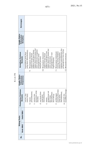 2021, No.15
-671-
www.peraturan.go.id
 