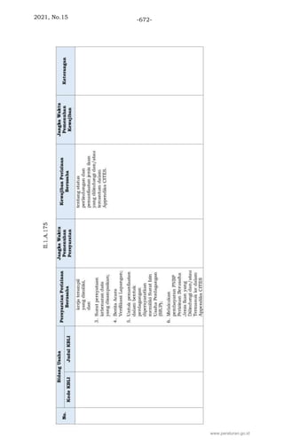 2021, No.15 -672-
www.peraturan.go.id
 