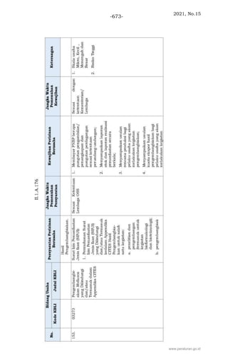 2021, No.15
-673-
www.peraturan.go.id
 