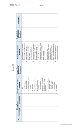 2021, No.15 -674-
www.peraturan.go.id
 