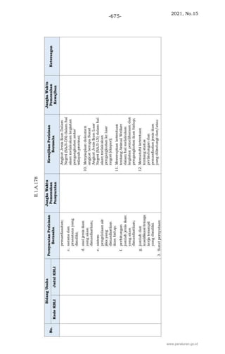 2021, No.15
-675-
www.peraturan.go.id
 