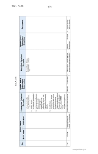 2021, No.15 -676-
www.peraturan.go.id
 