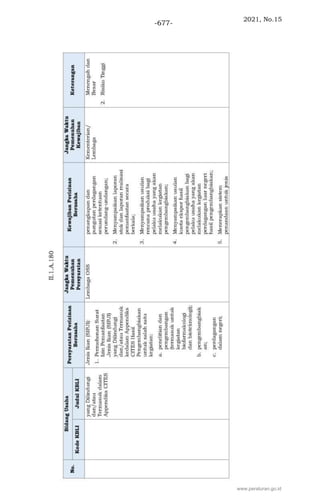 2021, No.15
-677-
www.peraturan.go.id
 