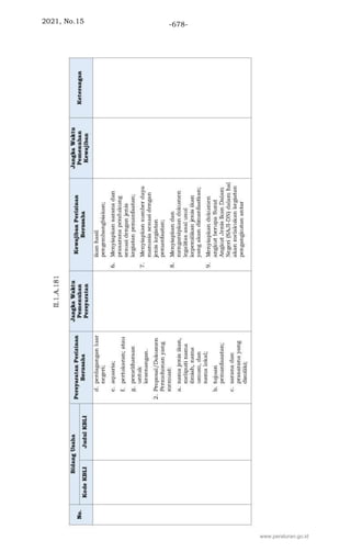 2021, No.15 -678-
www.peraturan.go.id
 