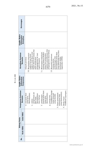 2021, No.15
-679-
www.peraturan.go.id
 