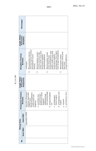 2021, No.15
-681-
www.peraturan.go.id
 