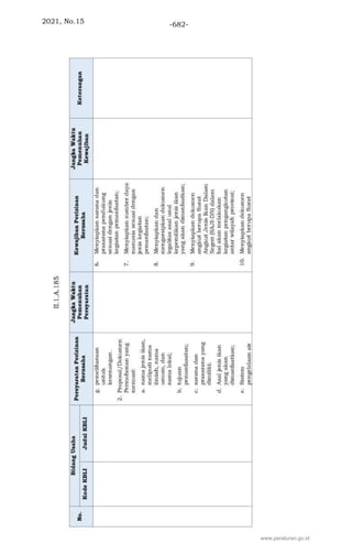 2021, No.15 -682-
www.peraturan.go.id
 