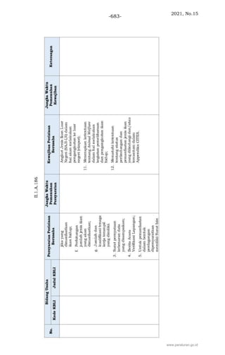 2021, No.15
-683-
www.peraturan.go.id
 