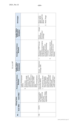 2021, No.15 -684-
www.peraturan.go.id
 