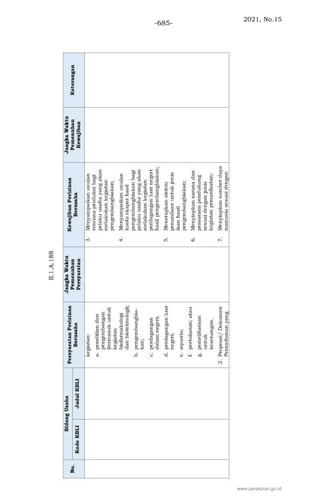 2021, No.15
-685-
www.peraturan.go.id
 