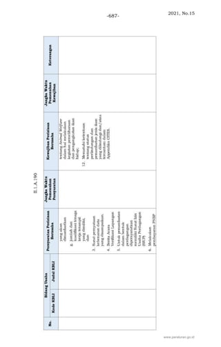 2021, No.15
-687-
www.peraturan.go.id
 