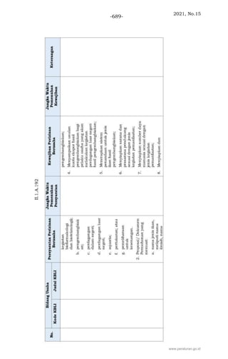 2021, No.15
-689-
www.peraturan.go.id
 
