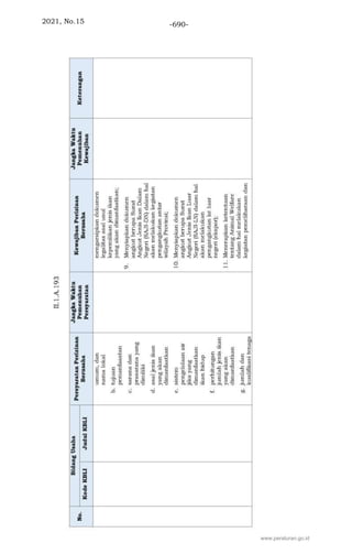 2021, No.15 -690-
www.peraturan.go.id
 