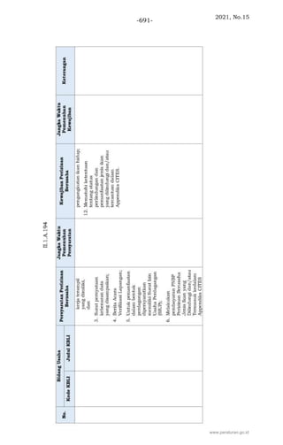 2021, No.15
-691-
www.peraturan.go.id
 