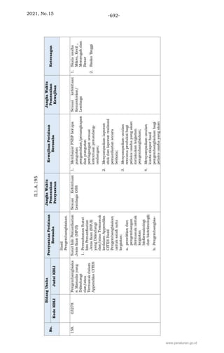 2021, No.15 -692-
www.peraturan.go.id
 