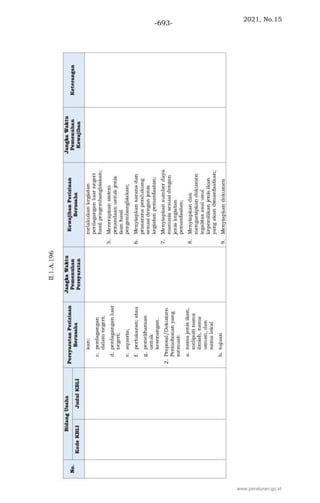 2021, No.15
-693-
www.peraturan.go.id
 