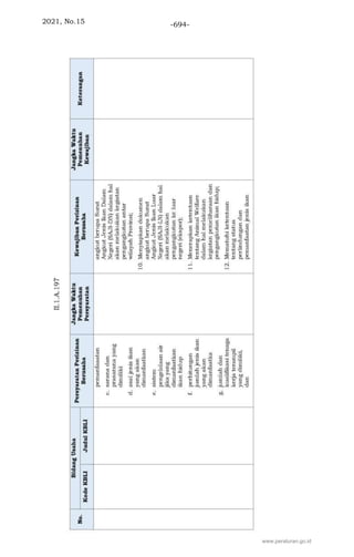 2021, No.15 -694-
www.peraturan.go.id
 